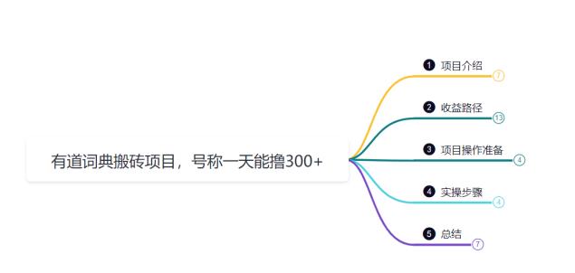 鸿铭网创88计之第三十一计：一天赚了300 ，这个新平台搬砖项目简直太香了